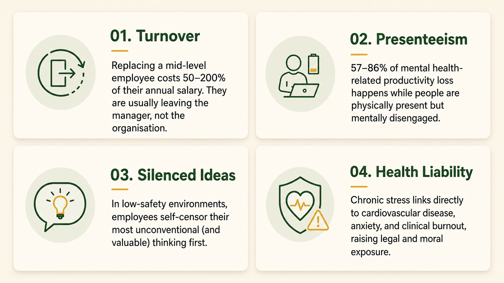 The concrete costs of poor management including turnover, presenteeism, silenced ideas, and health liability